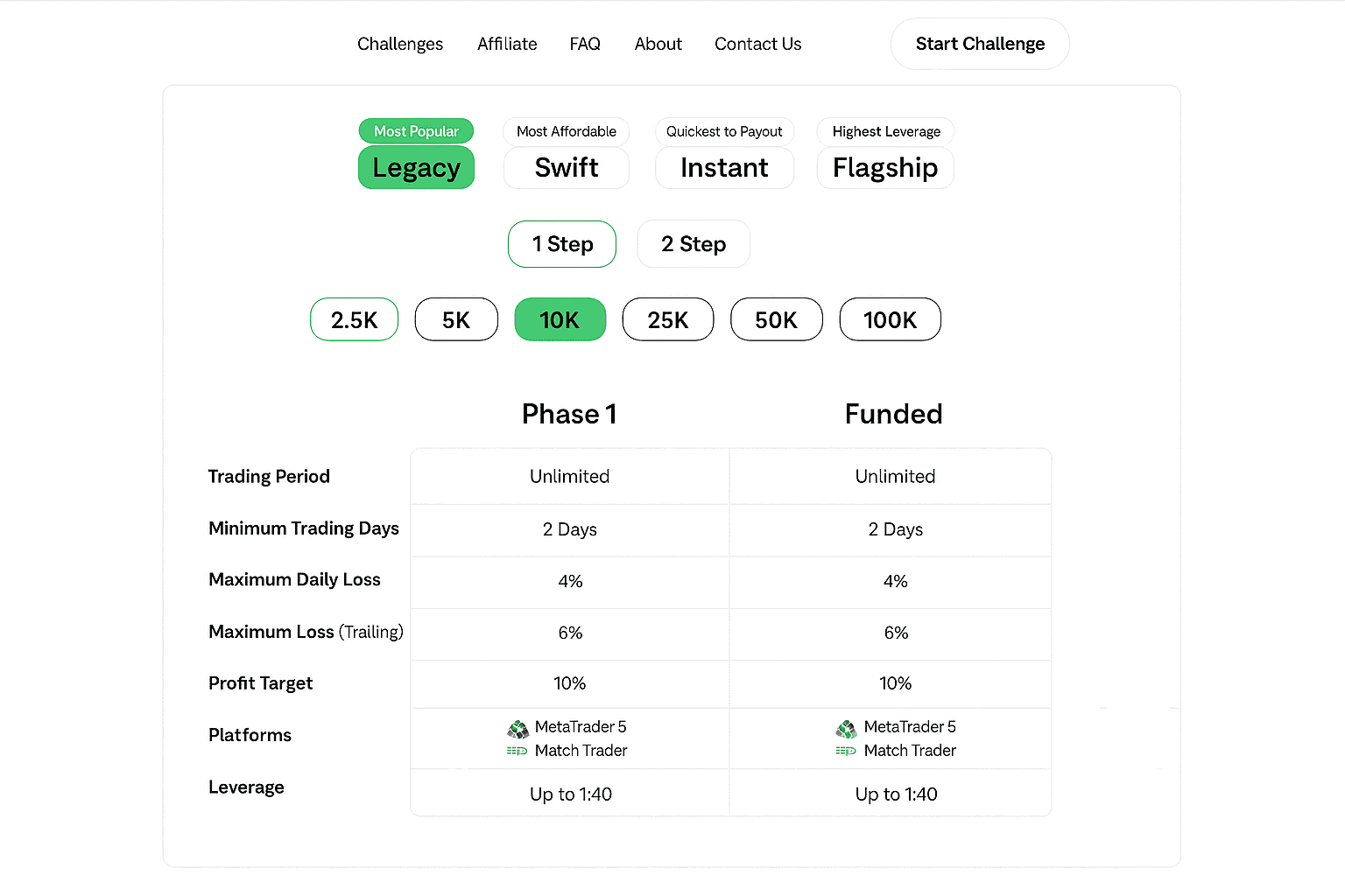 Equity Edge Review 2026