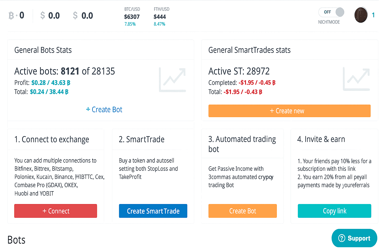 3commas Trading Bot Review For Crypto Trading