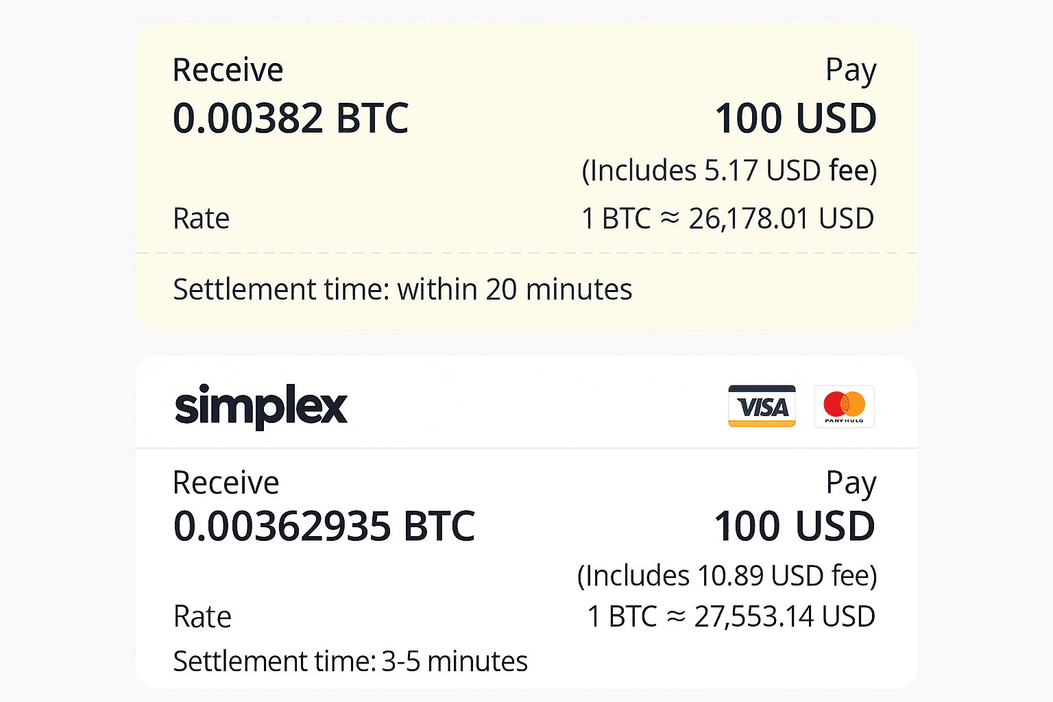 Ballet Crypto Wallet Review