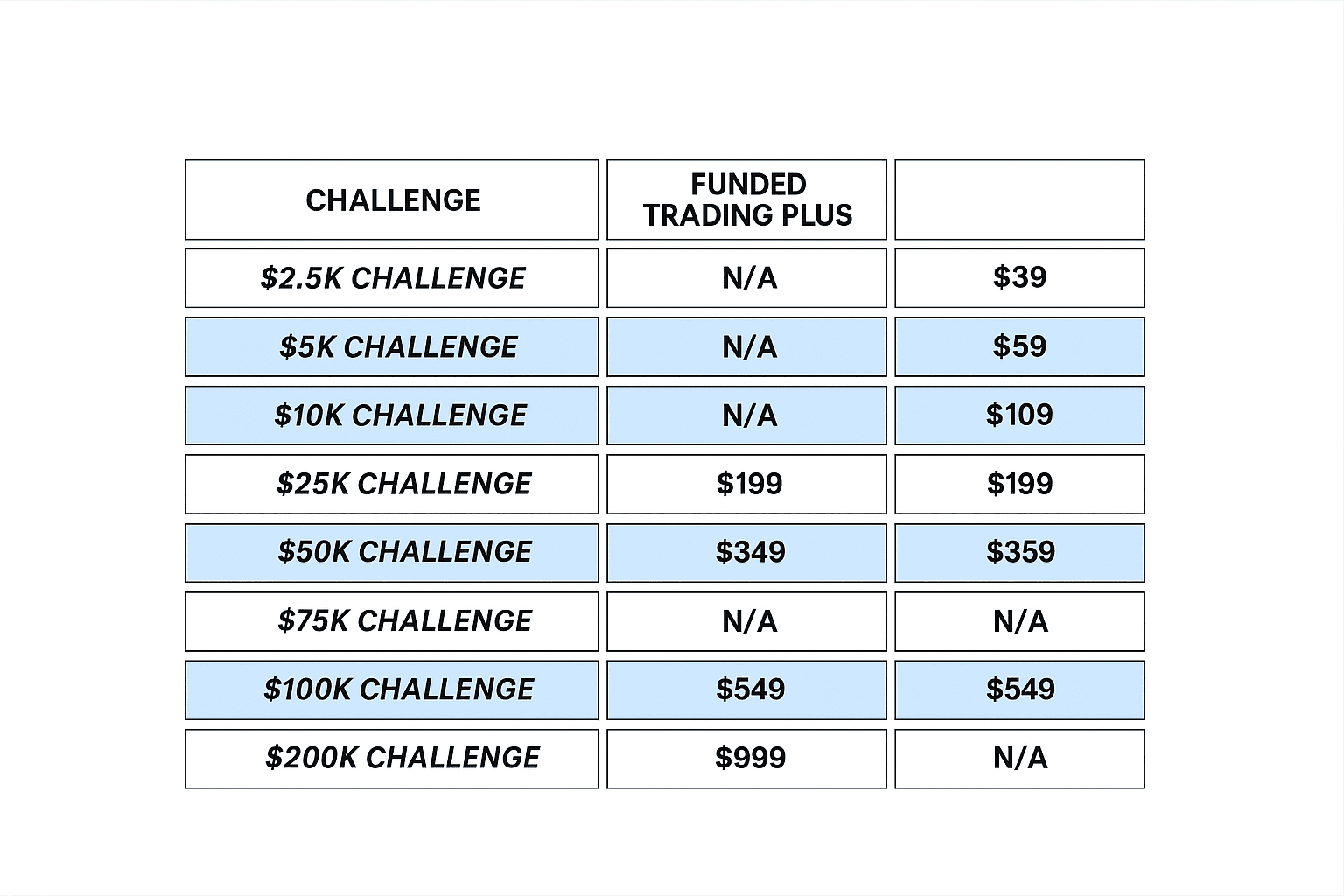 Funded Trading Plus Review For The Active Trader