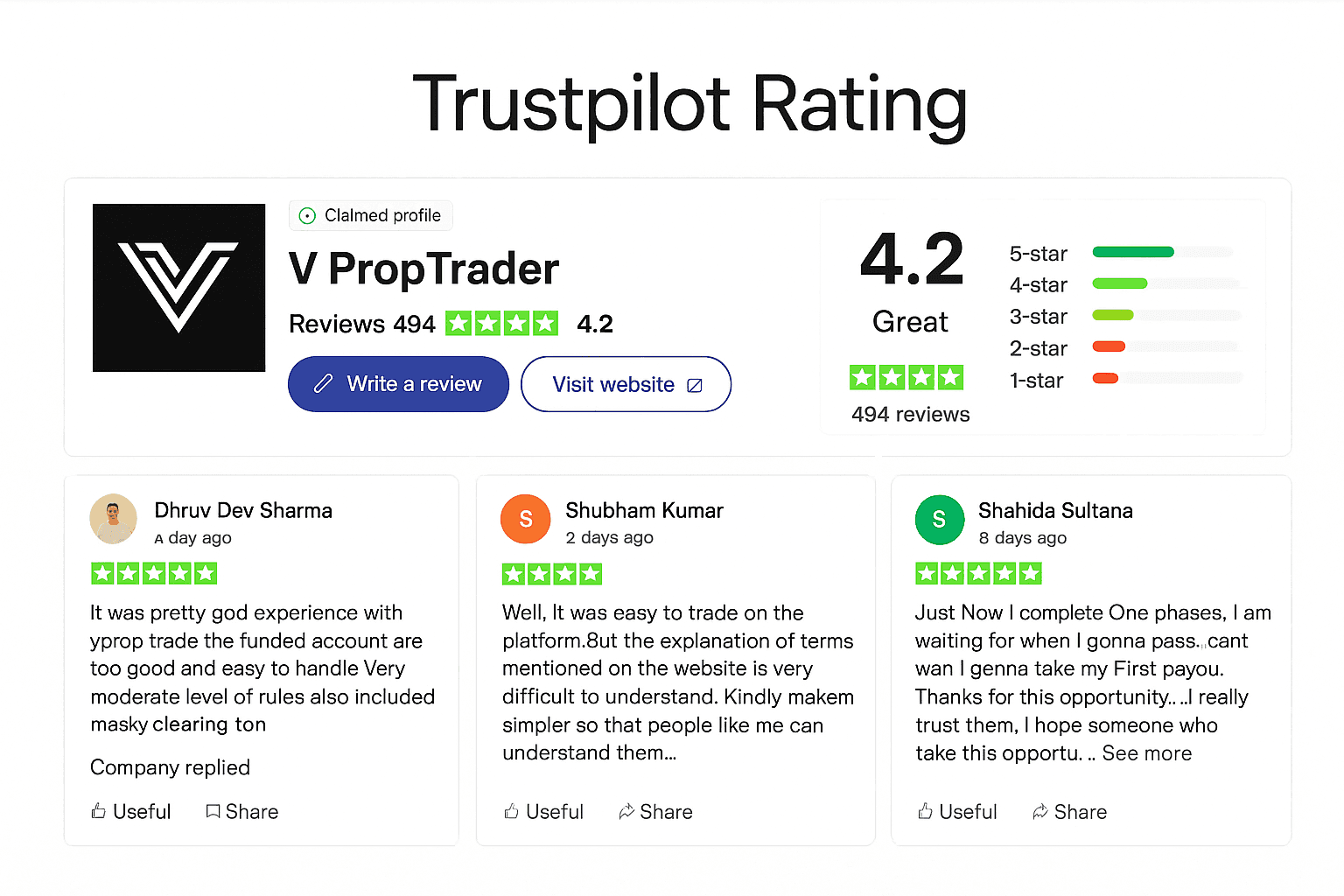 V Prop Trader Review Funded Firm Guide
