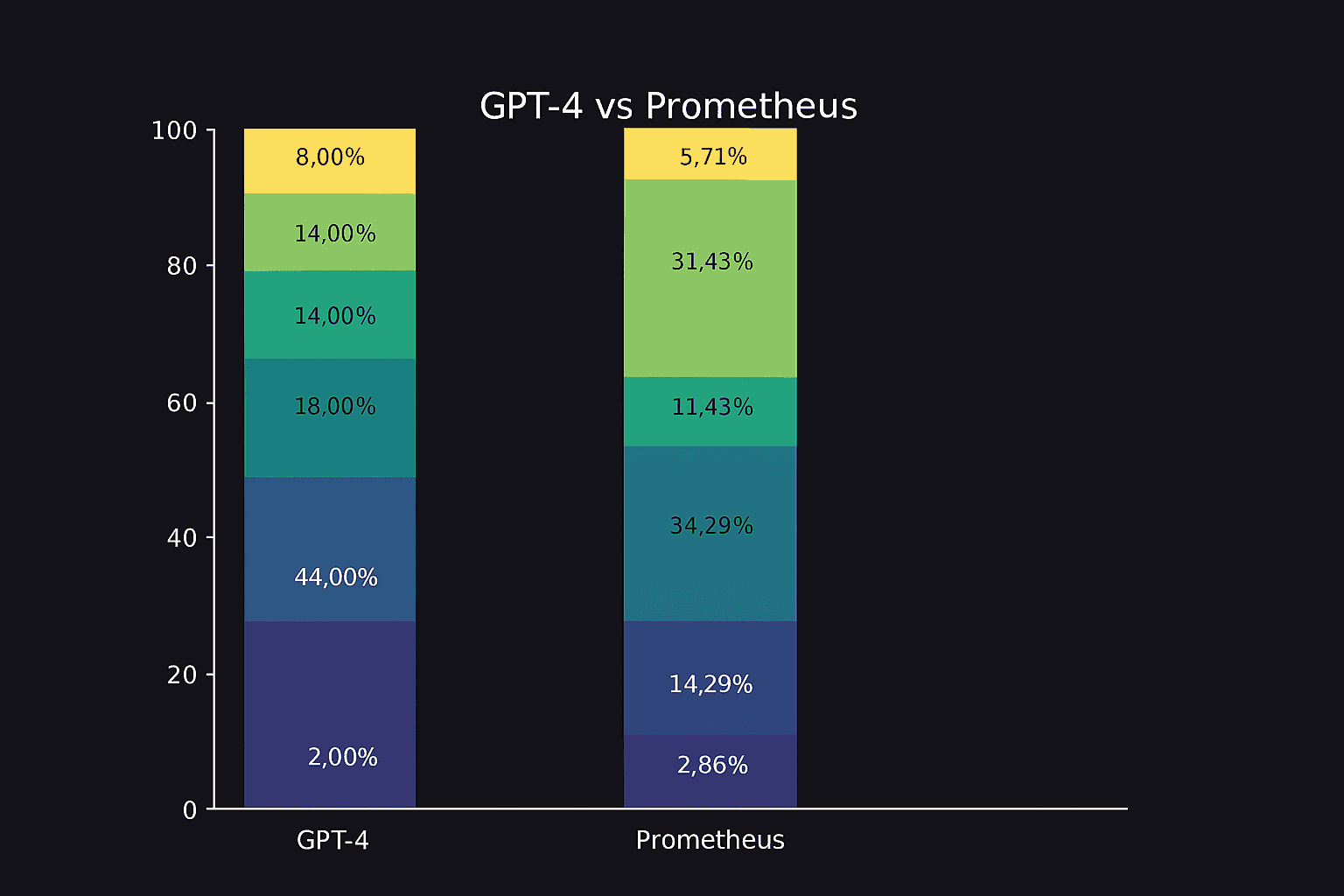 Prometheus AI Trading Bot Review