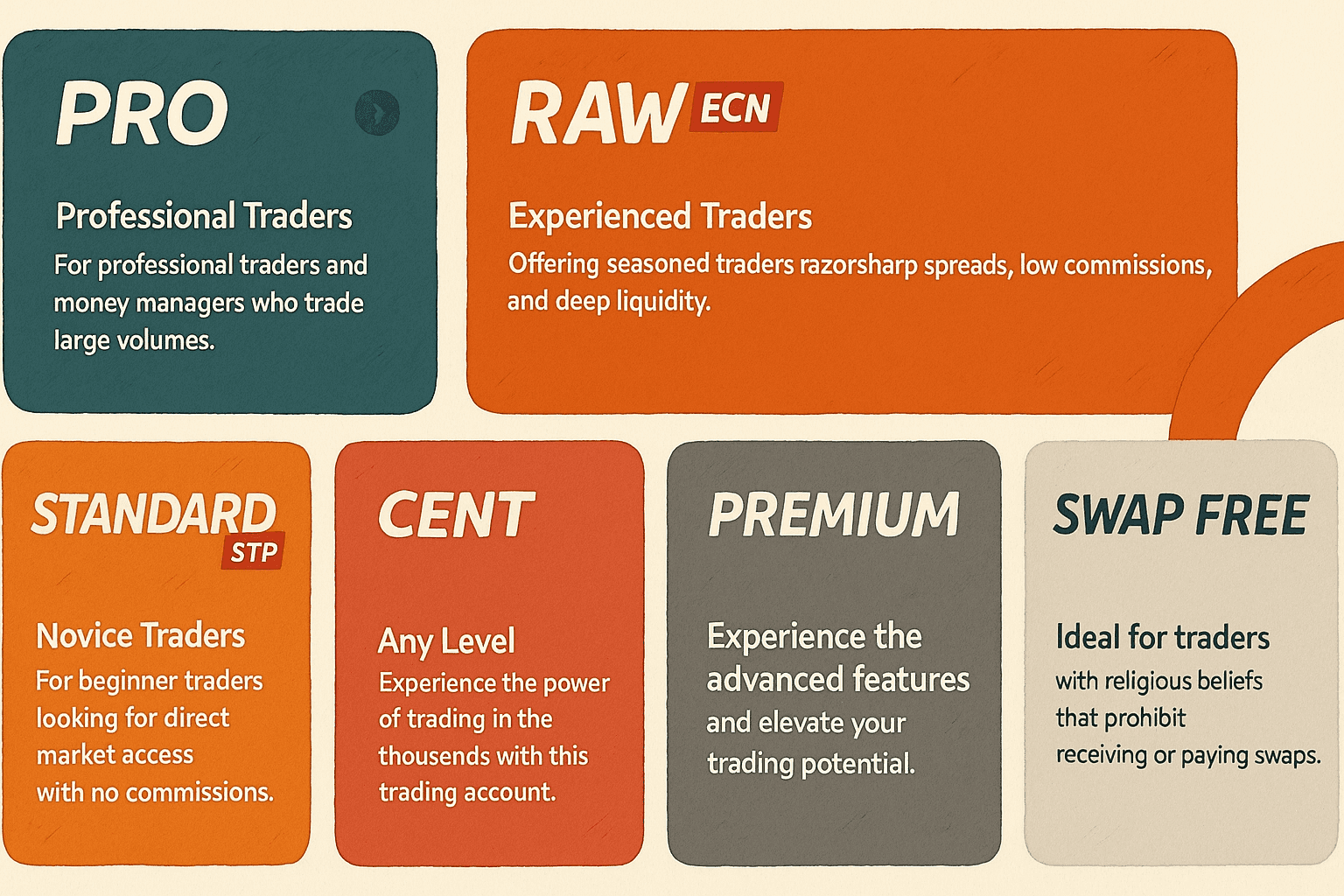 Vantage Markets Review