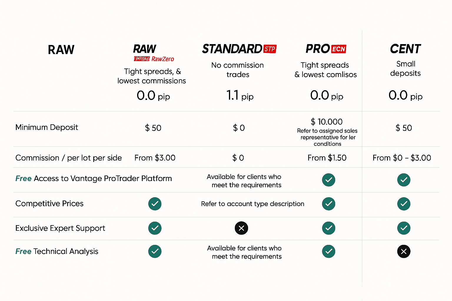 Vantage Markets Review