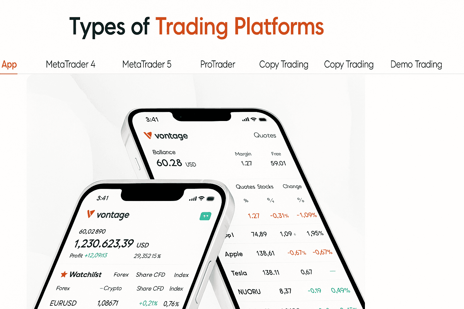 Vantage Markets Review