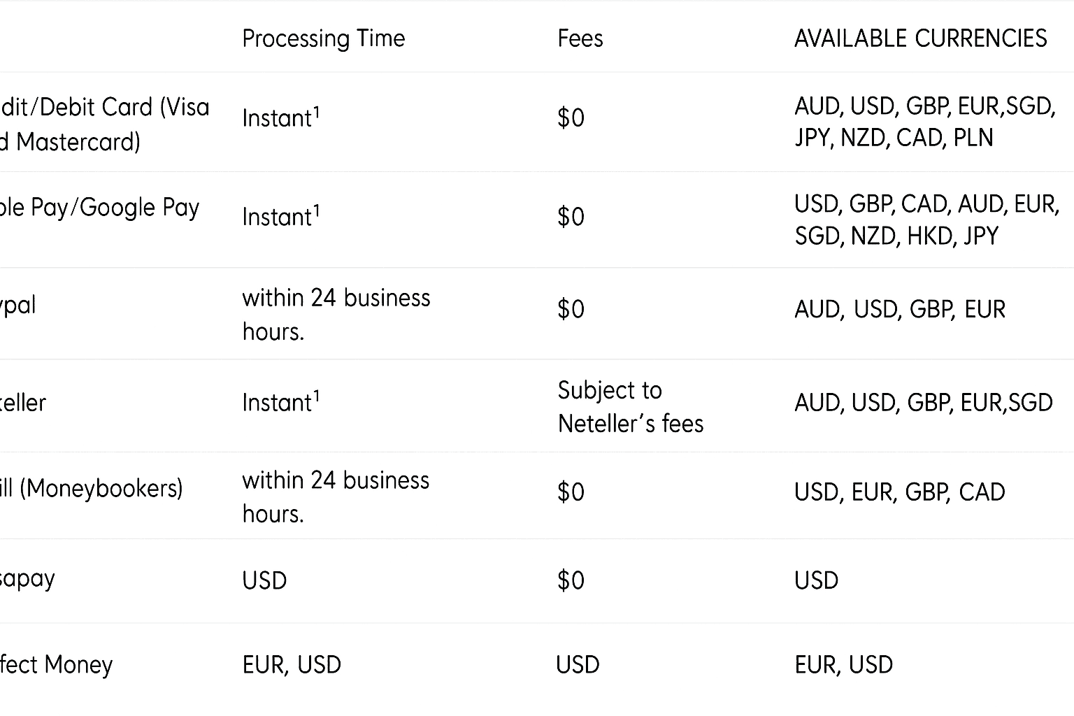 Vantage Markets Review