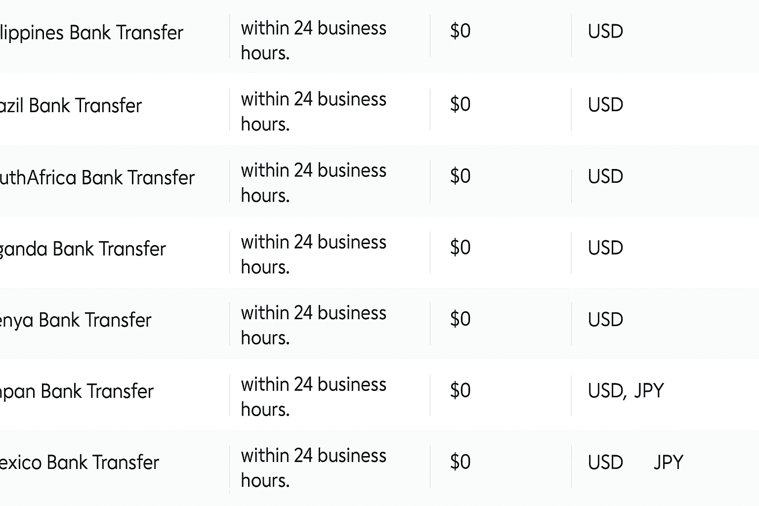 Vantage Markets Review
