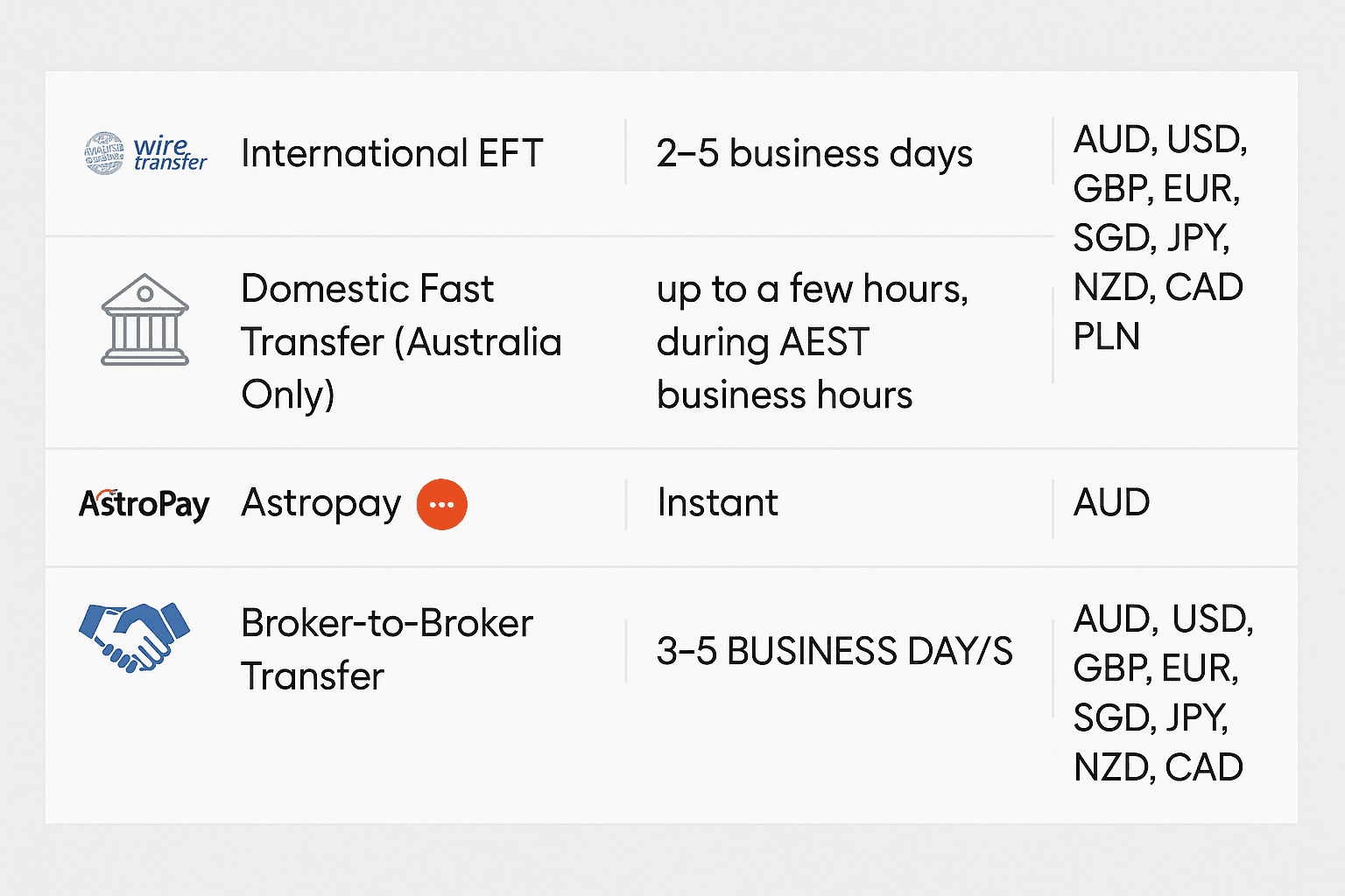 Vantage Markets Review