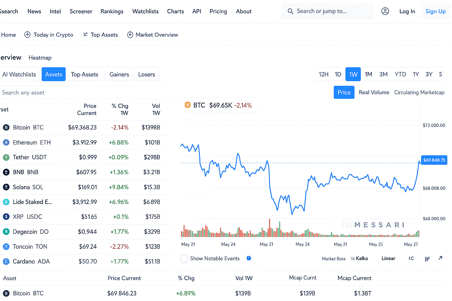 Top 15 Crypto On Chain Analysis Tools in 2026