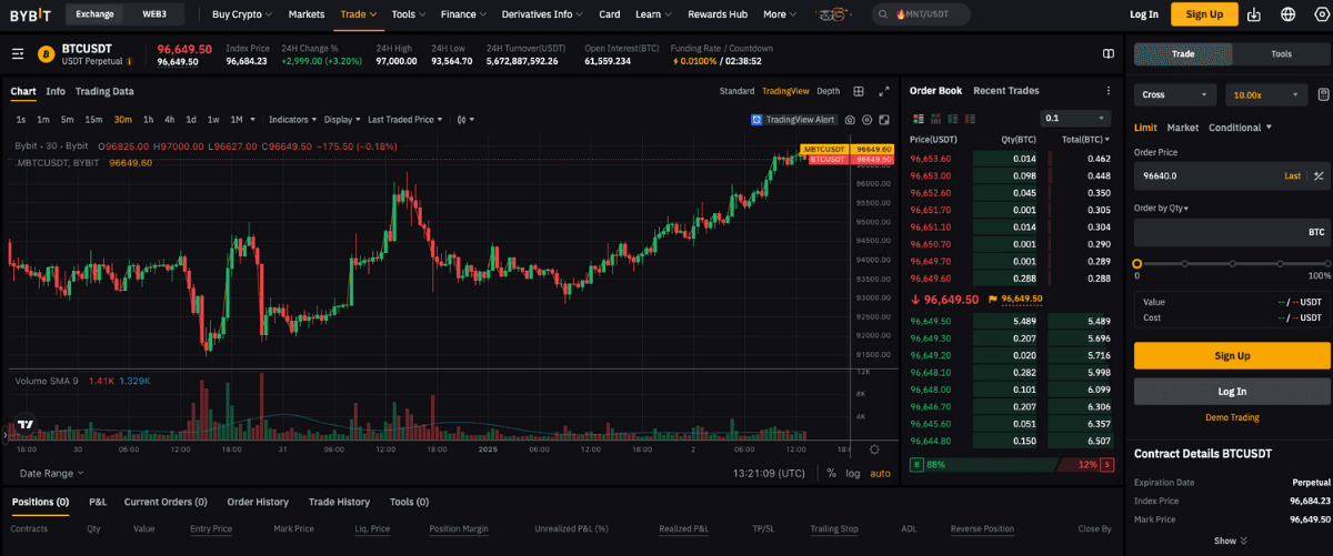 Best Crypto Futures Trading Platforms For Institutional Trade