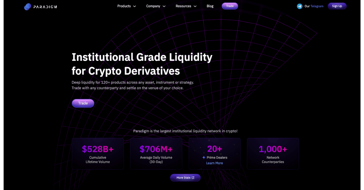 Best Crypto Futures Trading Platforms For Institutional Trade