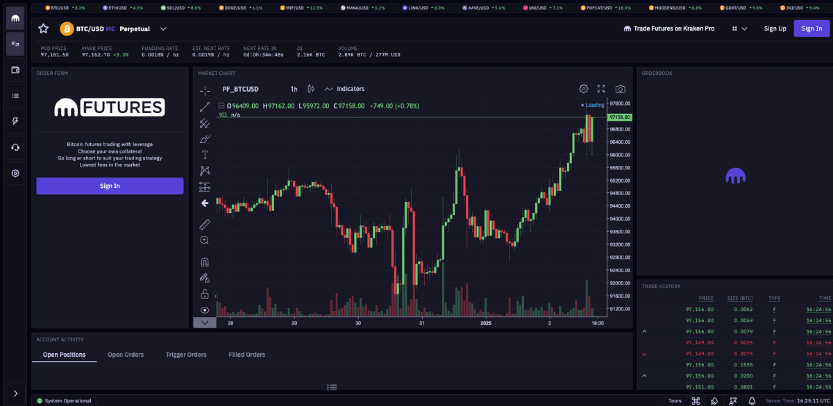 Best Crypto Futures Trading Platforms For Institutional Trade