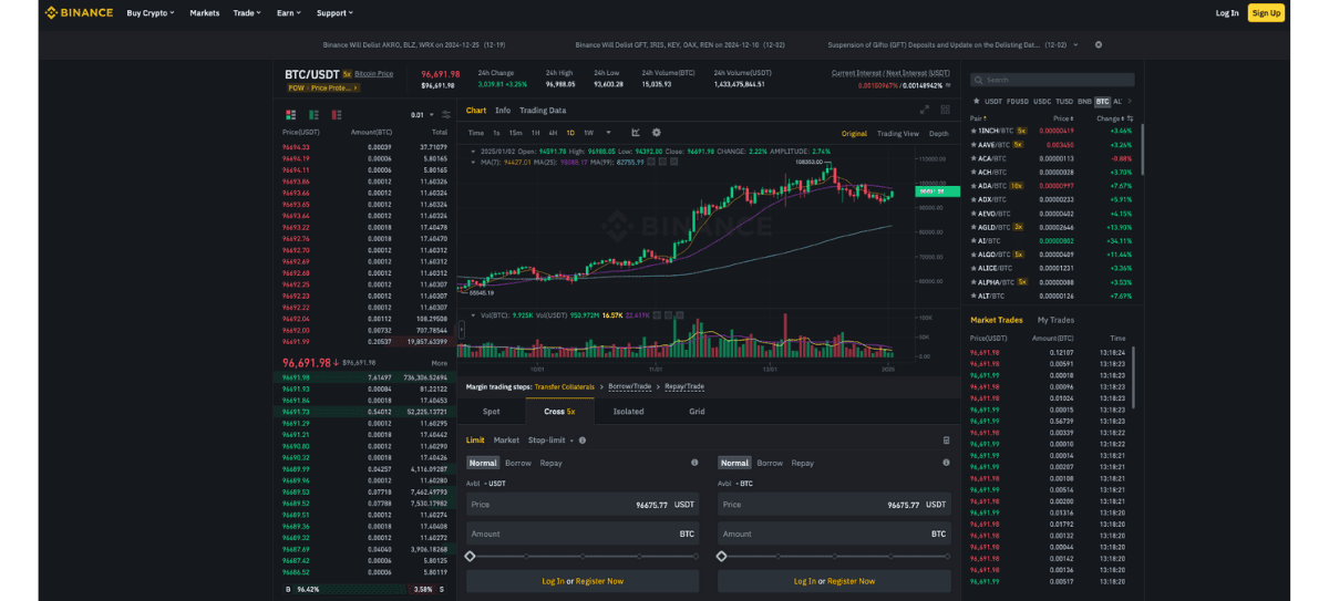 Best Crypto Futures Trading Platforms For Institutional Trade