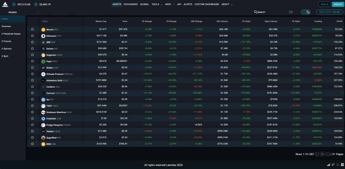 Best Crypto Futures Trading Platforms For Institutional Trade