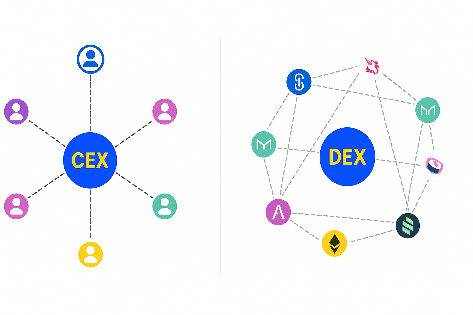 Best App For Crypto Options Trading Platforms And Exchanges