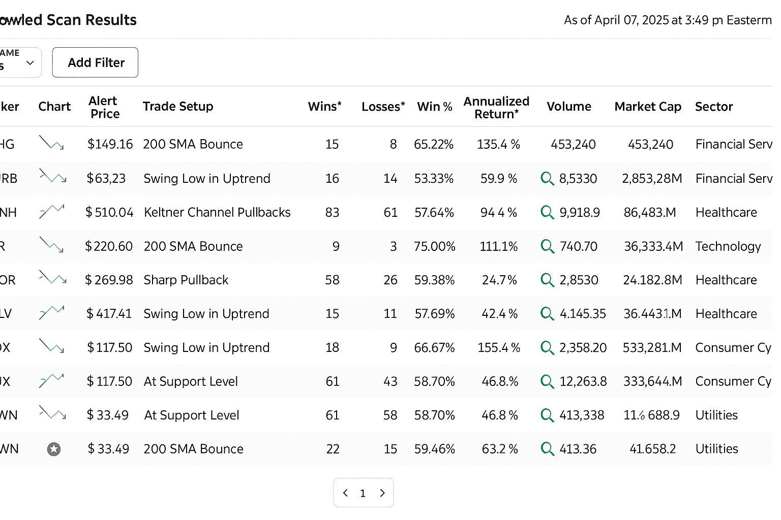 The Best Crypto Algo Trading Platforms
