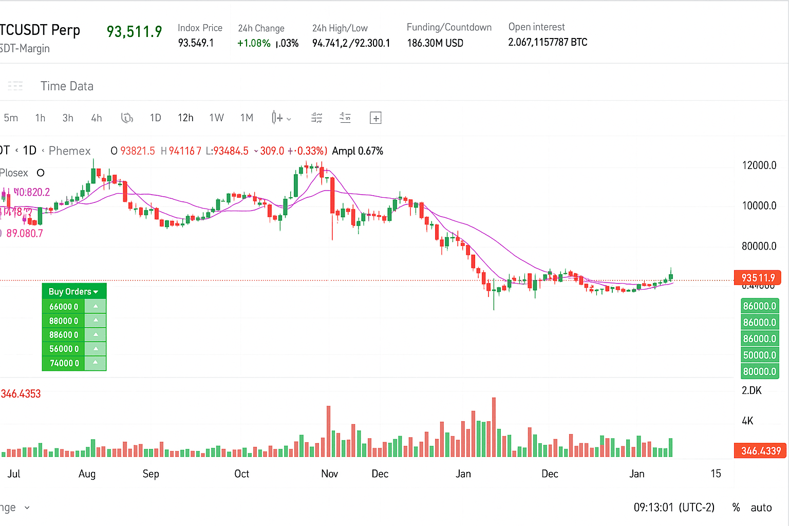 Best Grid Trading Bots For Crypto Trading in 2026