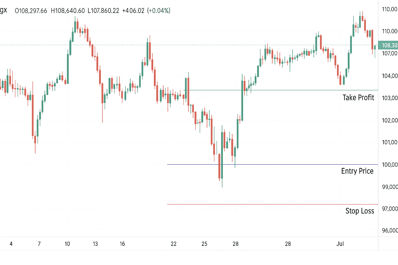 Risk Management in Crypto Trading 7 Rules Every Trader Must Know