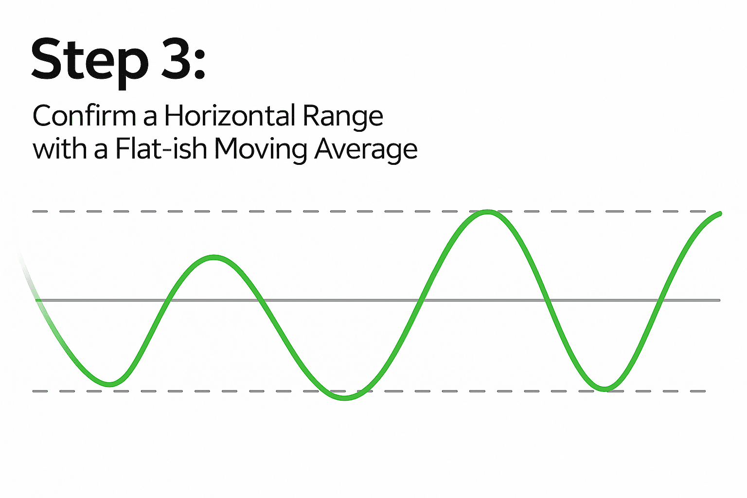 Range in Crypto Trading For Sideways Markets