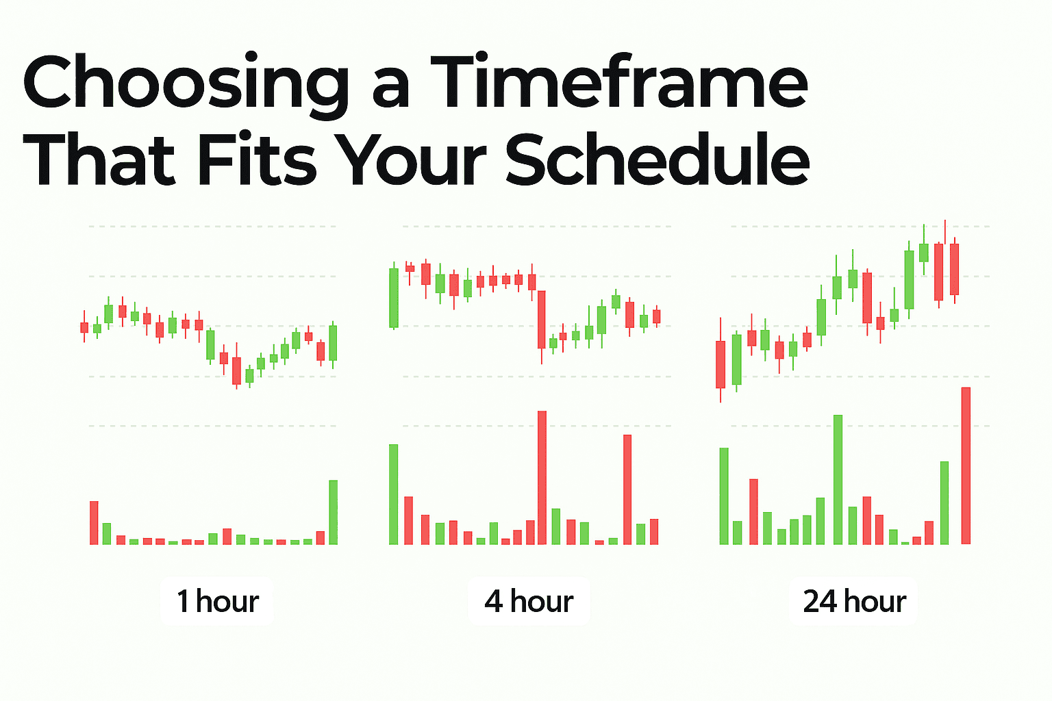 Range in Crypto Trading For Sideways Markets