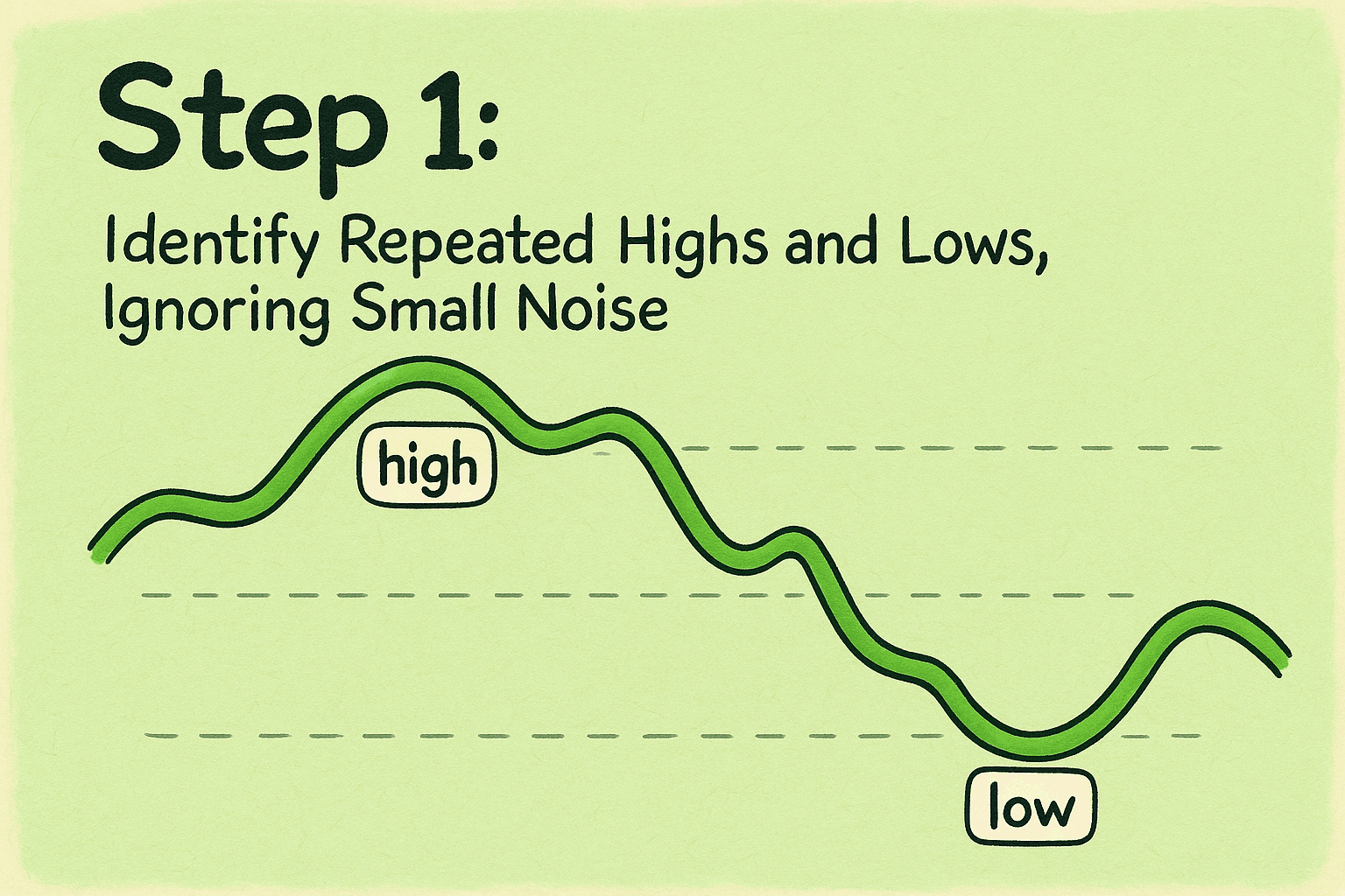 Range in Crypto Trading For Sideways Markets