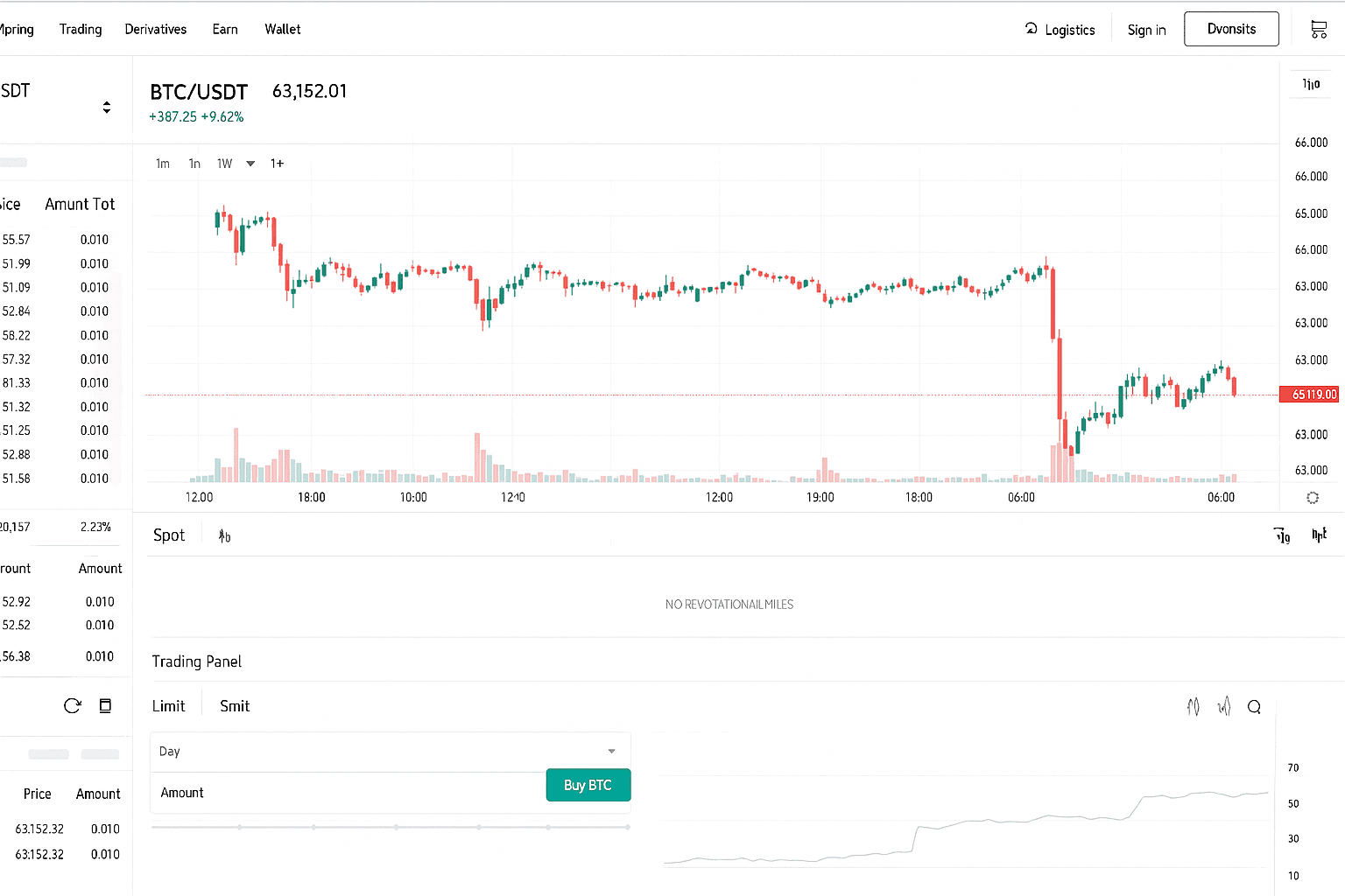 Top Crypto Leverage Trading Platforms Reviewed For 2026