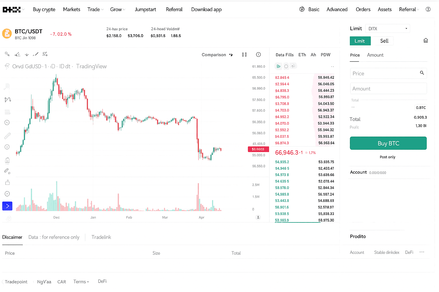 Top Crypto Leverage Trading Platforms Reviewed For 2026