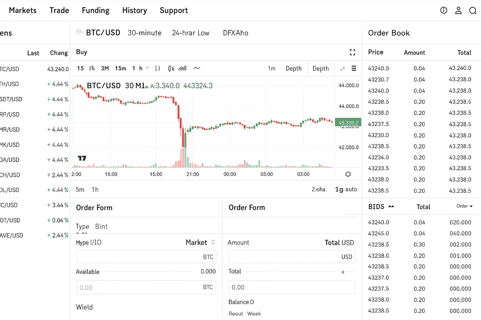Top Crypto Leverage Trading Platforms Reviewed For 2026