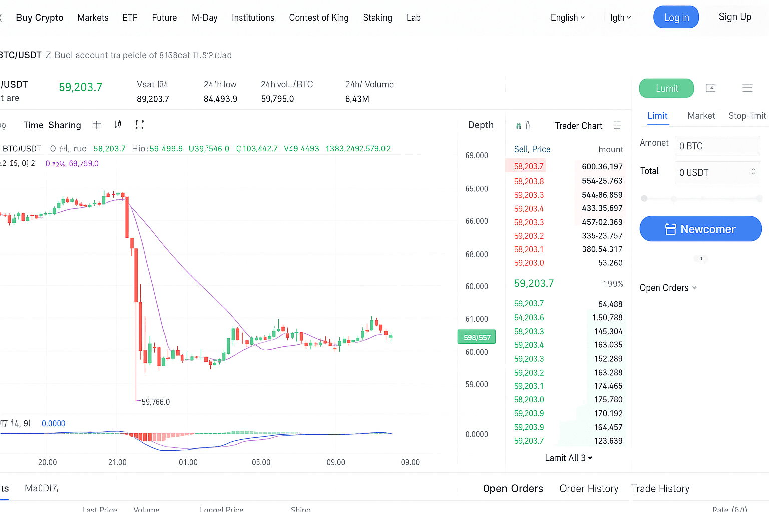 Top Crypto Leverage Trading Platforms Reviewed For 2026