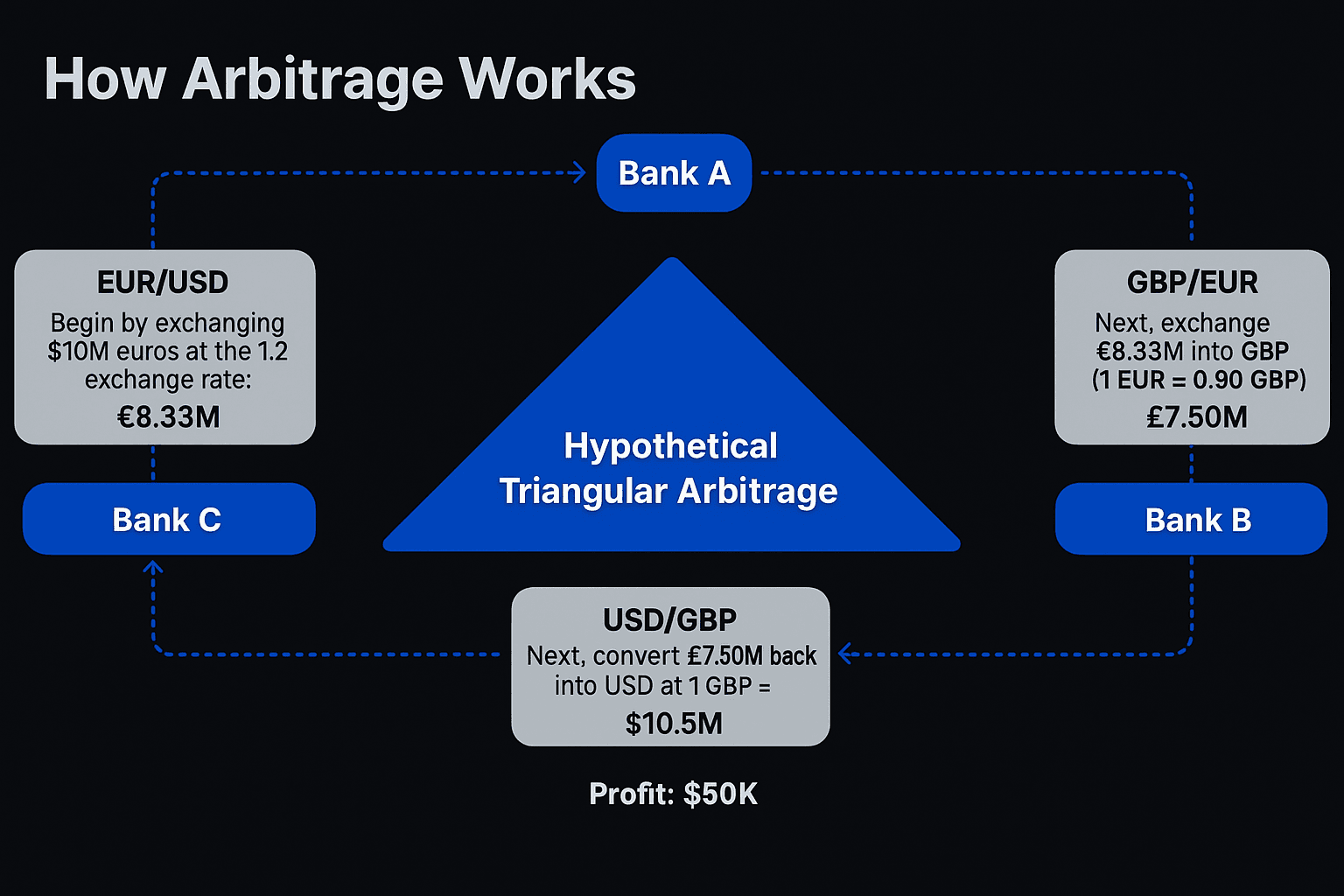 High-frequency Trading in Crypto And Hft Strategies in Crypto