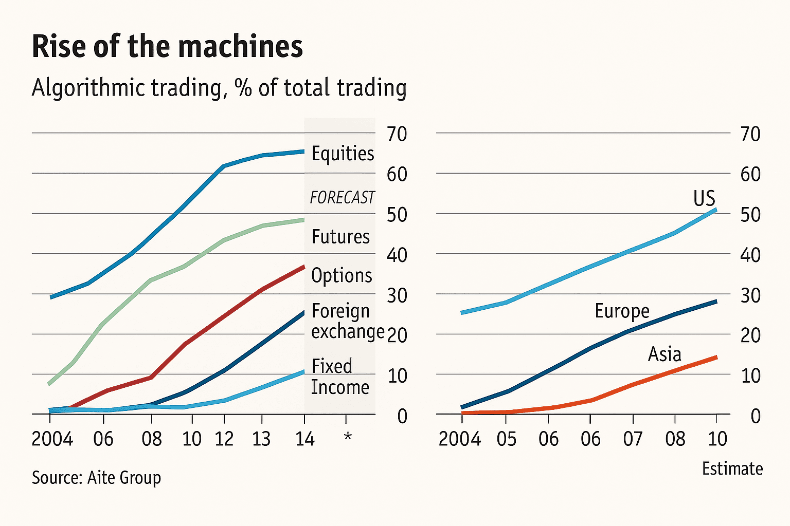 High-frequency Trading in Crypto And Hft Strategies in Crypto