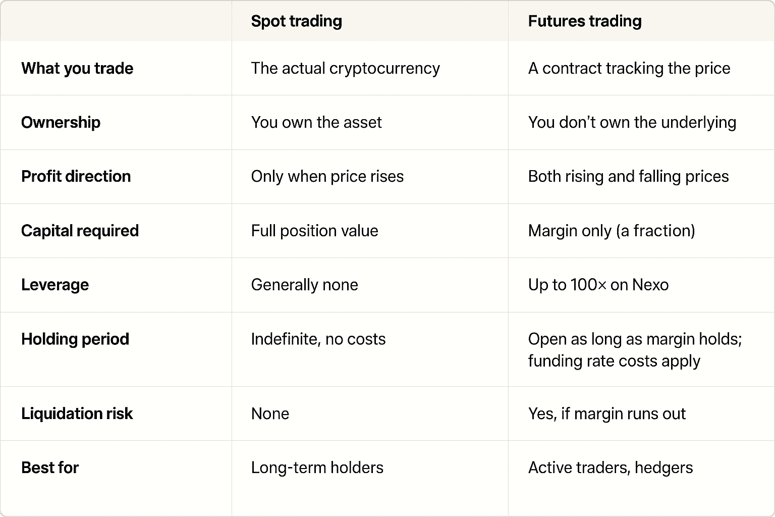 How to Make Money Trading Crypto Futures