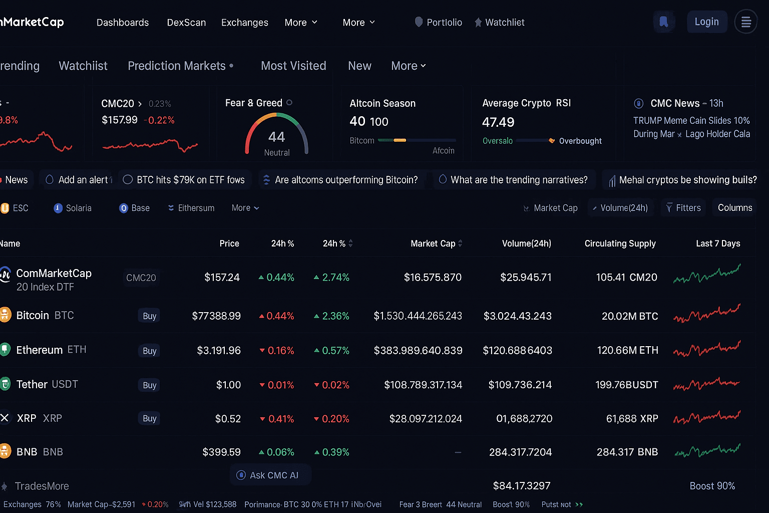 Best Crypto Price Alerts Apps in 2026